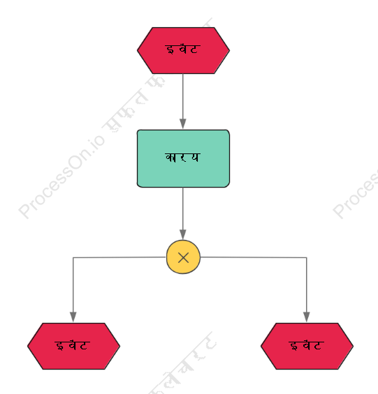 XOR टेम्पलेट