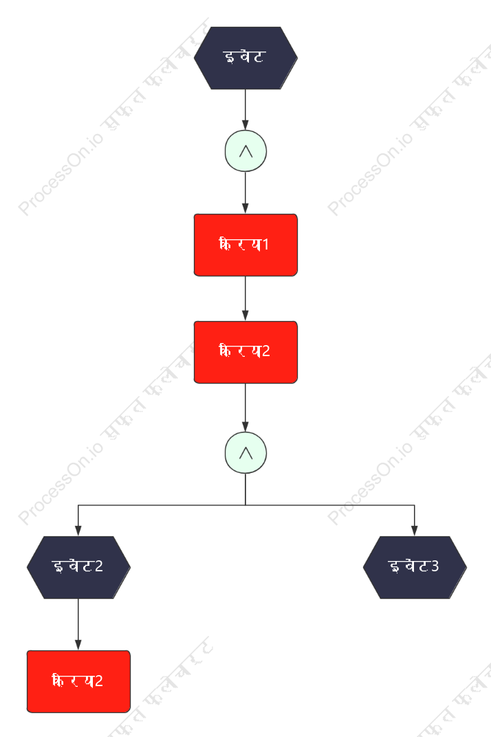 EPC कंपनी घटना श्रृंखला
