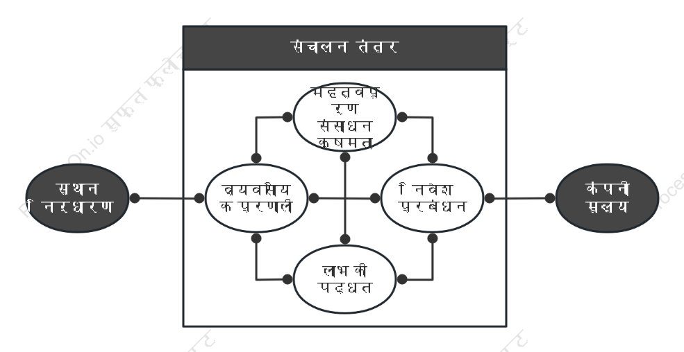 वेई झू बिजनेस मॉडल कैनवास