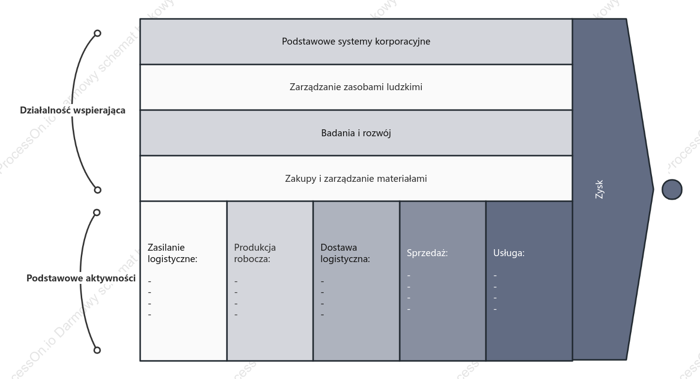 łańcuch wartości przedsiębiorstwa EVC