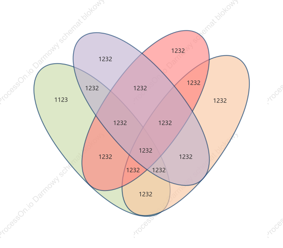 Diagram Venna