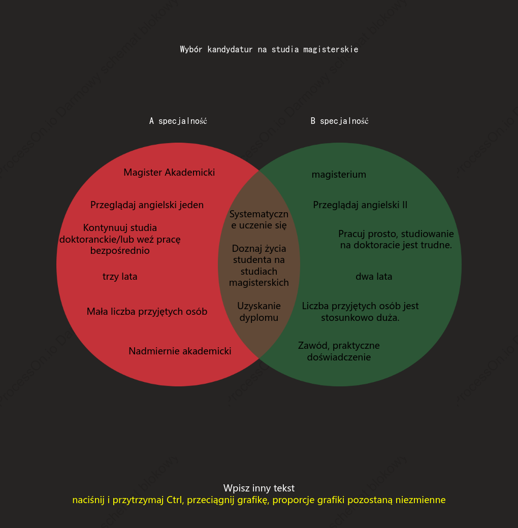 Diagram Venna (dla dwóch zbiorów)