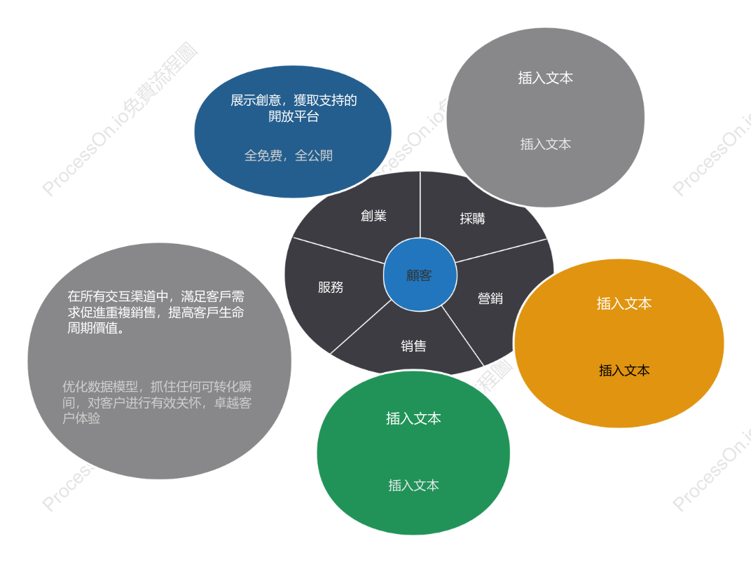 圆形企業價值鏈模板
