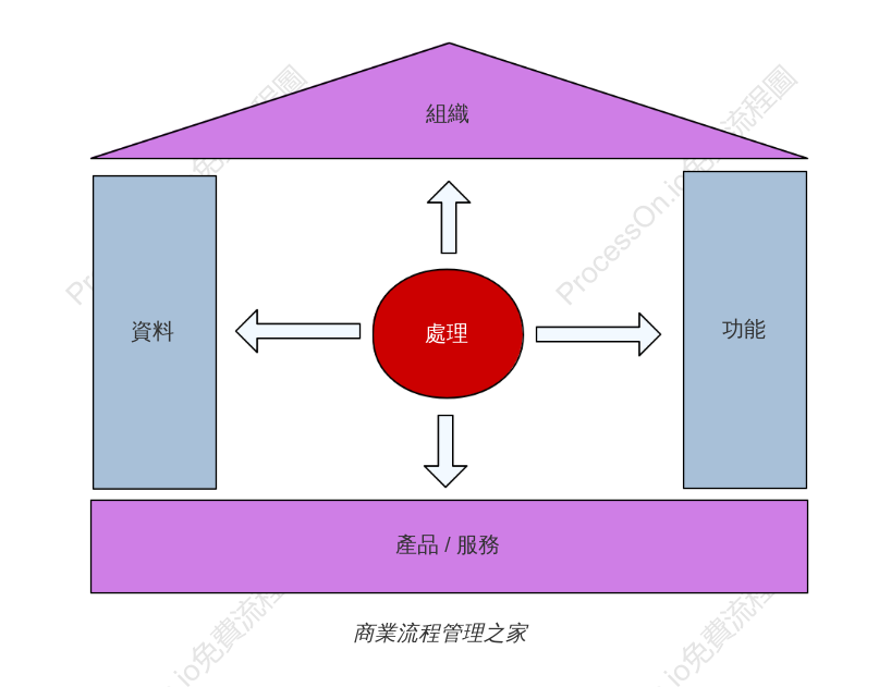 HOBE模板