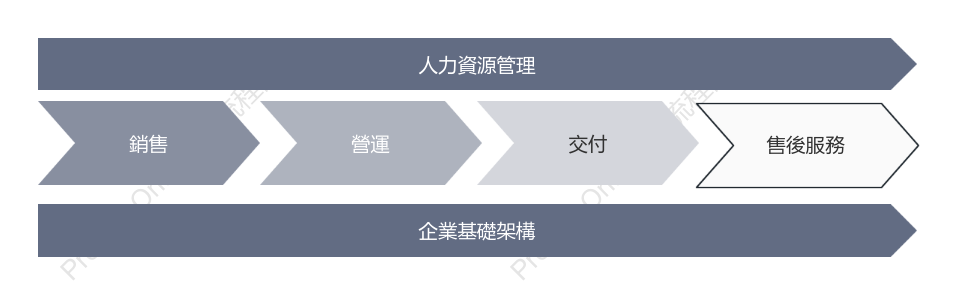 企業價值鏈（灰色）