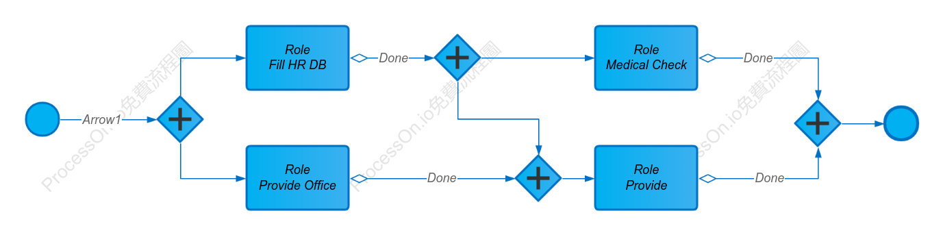 Onboard Process