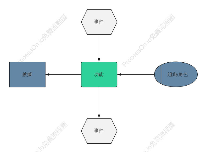EPC基礎模板