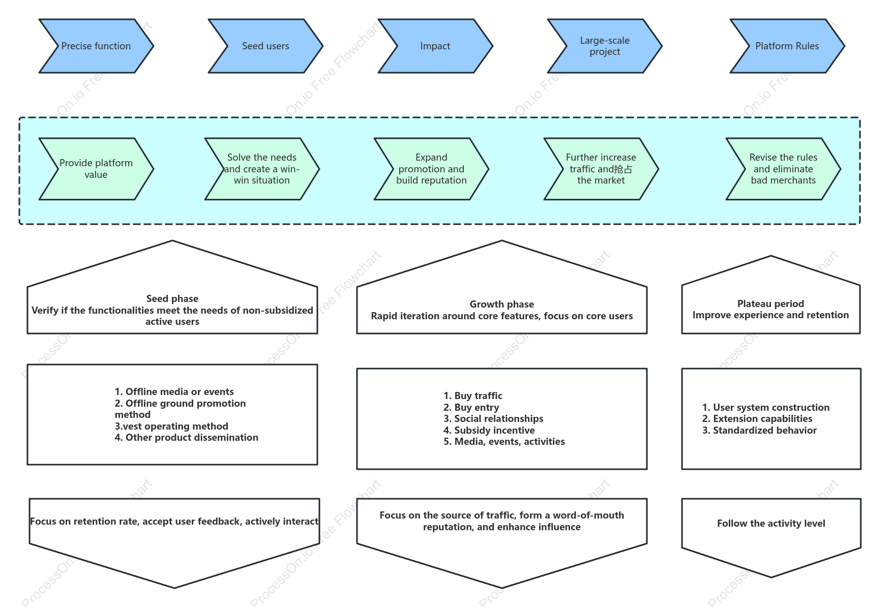 Enterprise Value Chain - Operational Development Direction
