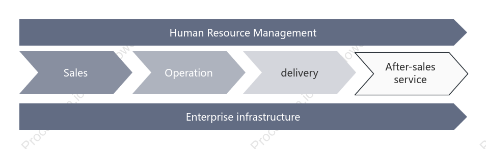Enterprise value chain (gray)