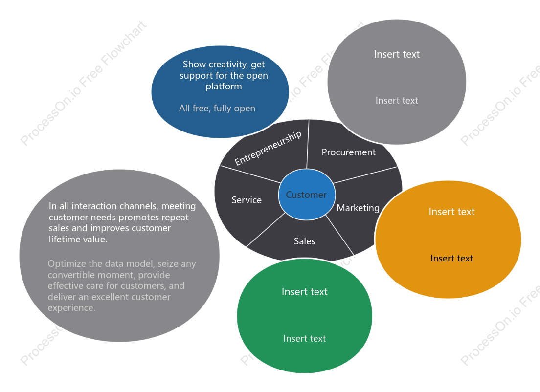 Circular Business Value Chain Template