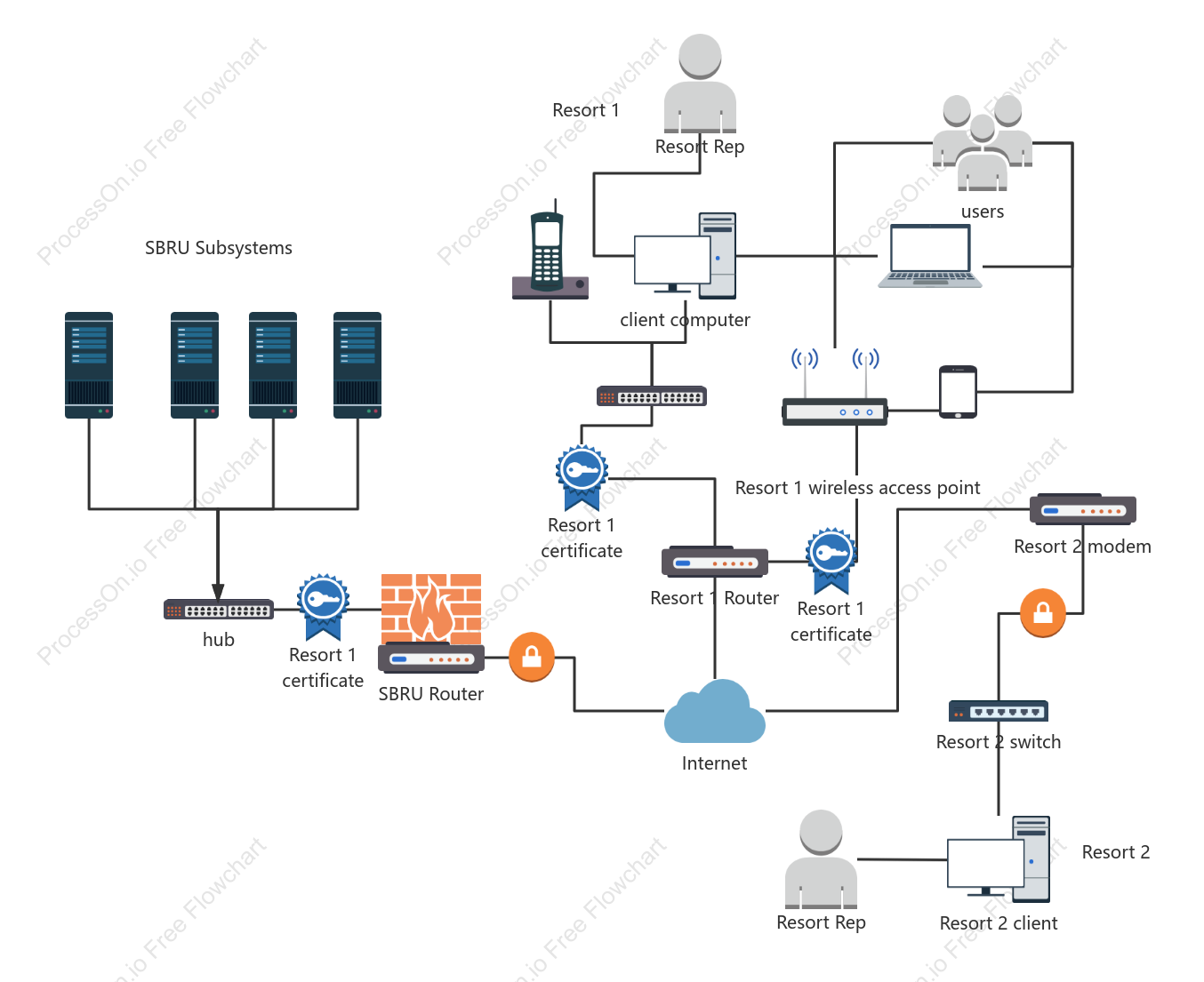 MIS Management Information System