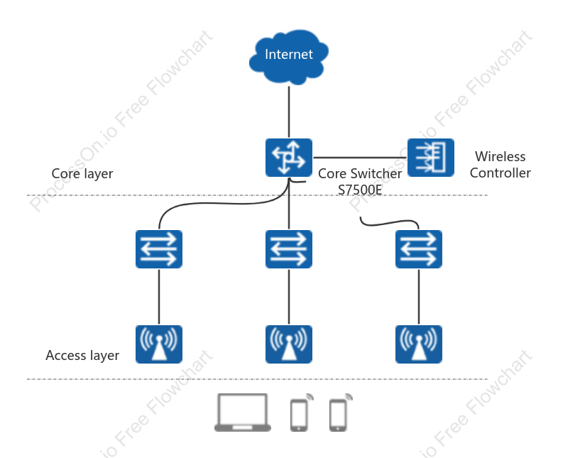 Network Topology Diagram