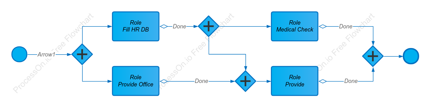 Onboard Process