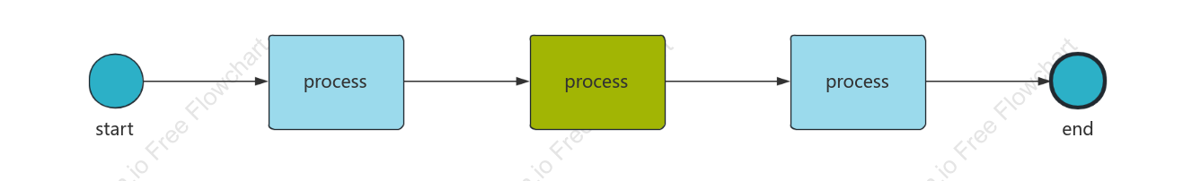 Sequence flow