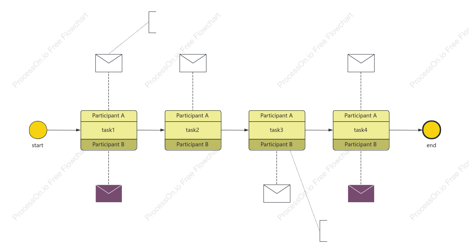 Microservice orchestration