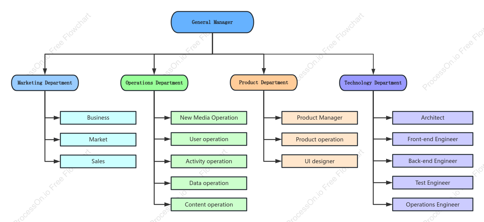Company Organizational Chart (Color Version)