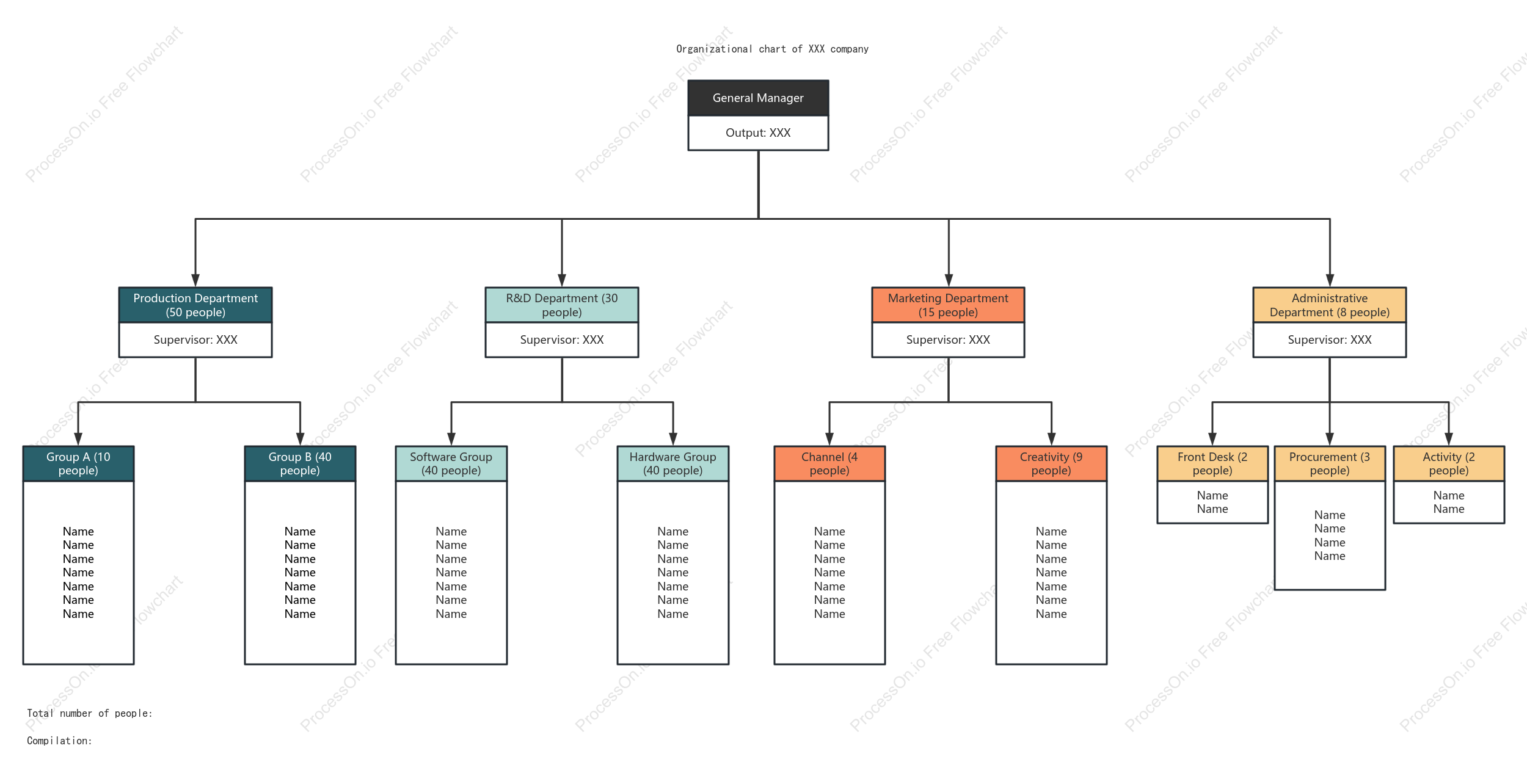Fresh Wind Organizational Structure Diagram