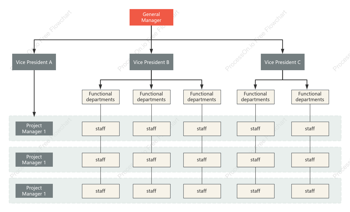 Matrix organizational structure