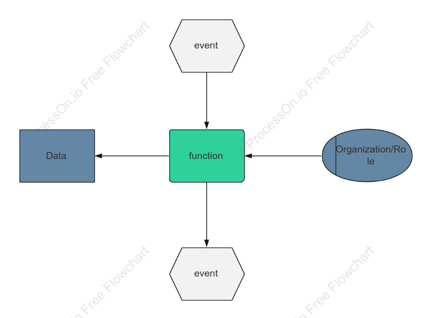 EPC Basic Template