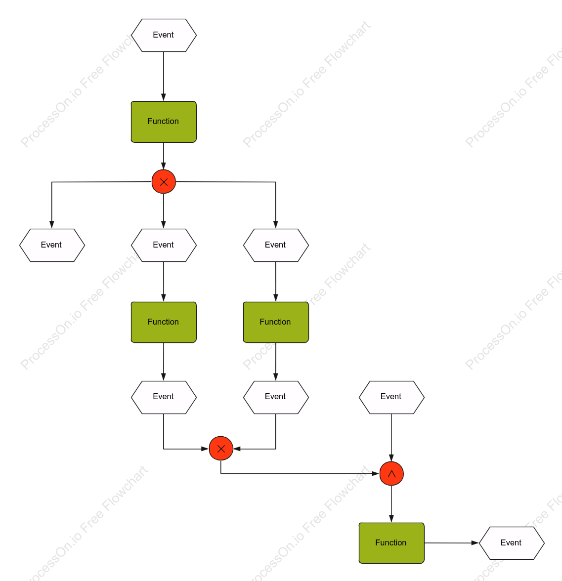 Complex EPC template