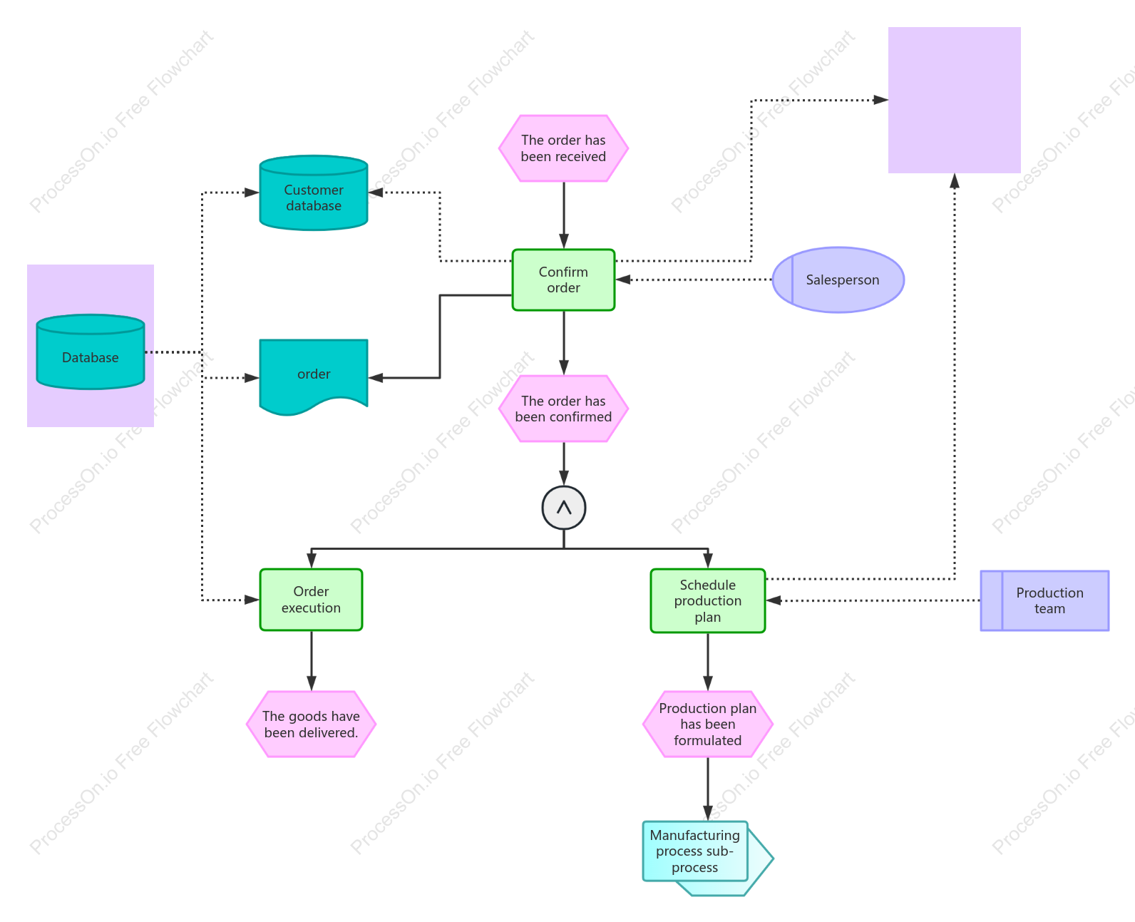 EPC Project Management