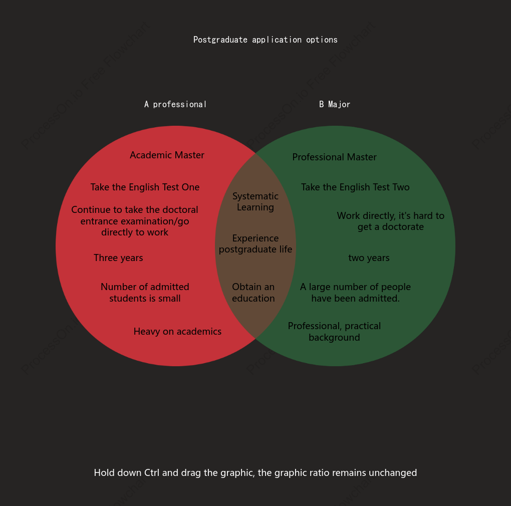 Venn diagram (double set)