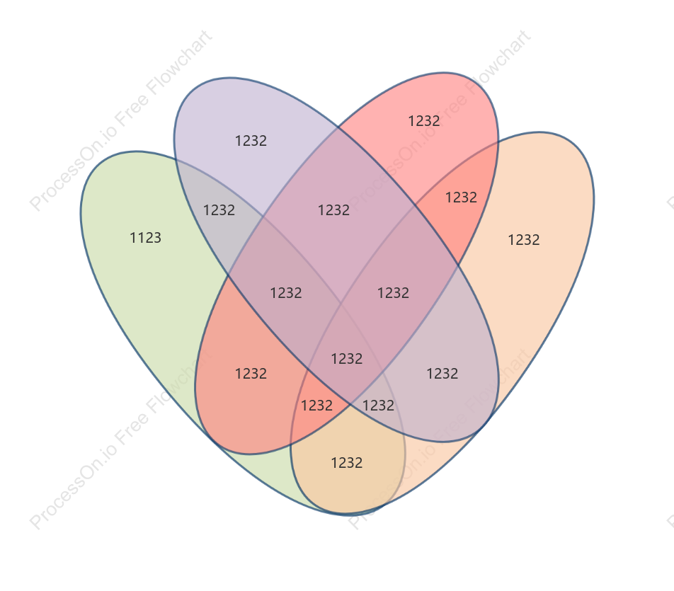 Venn diagram