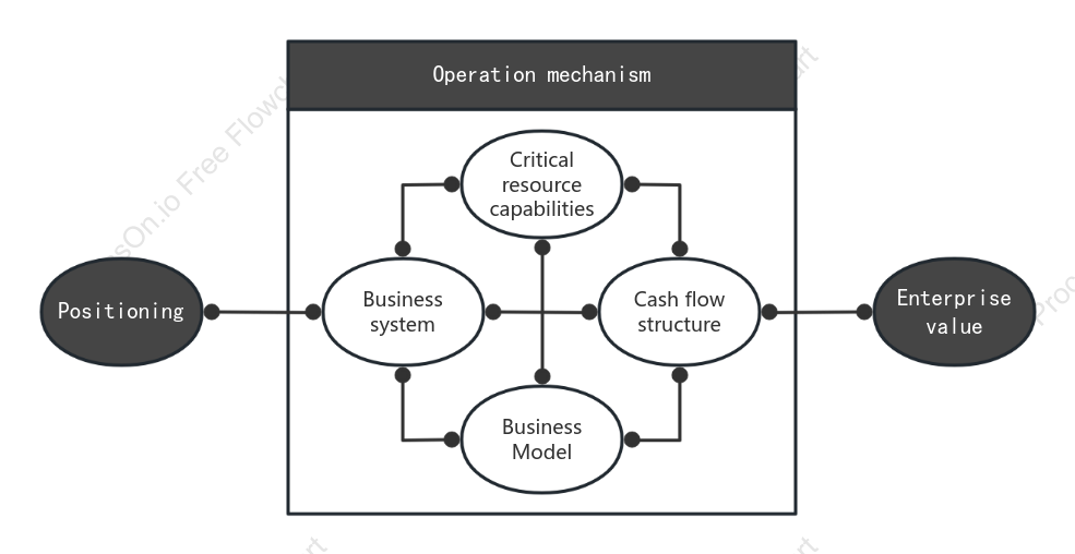 Wei Zhu Business Model Canvas