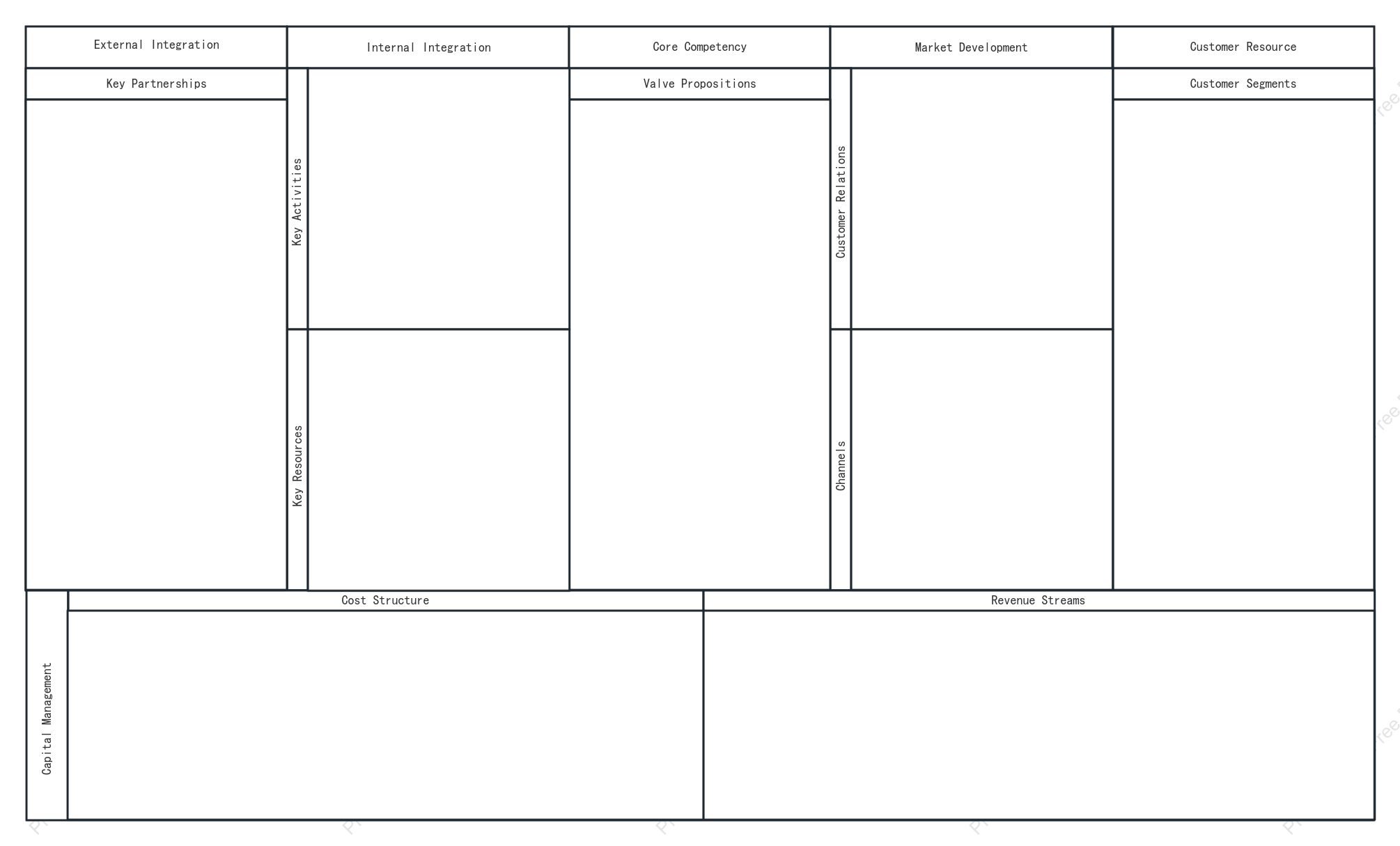 Business Model - Template