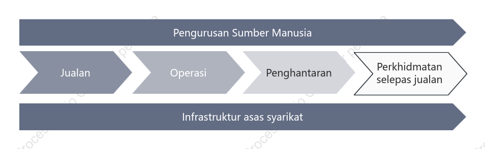 Rantai nilai syarikat (kelabu)