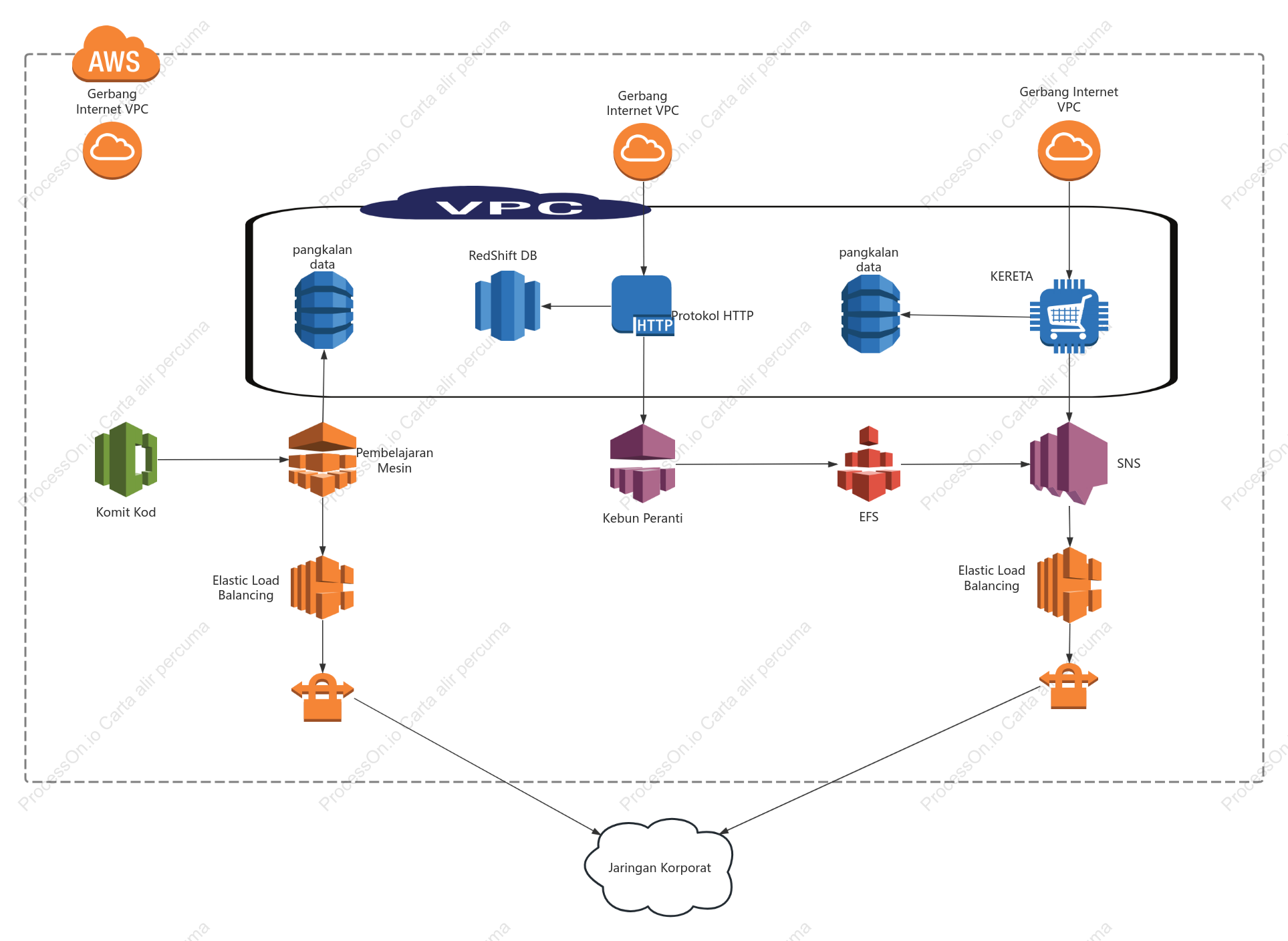 AWS komputing awan