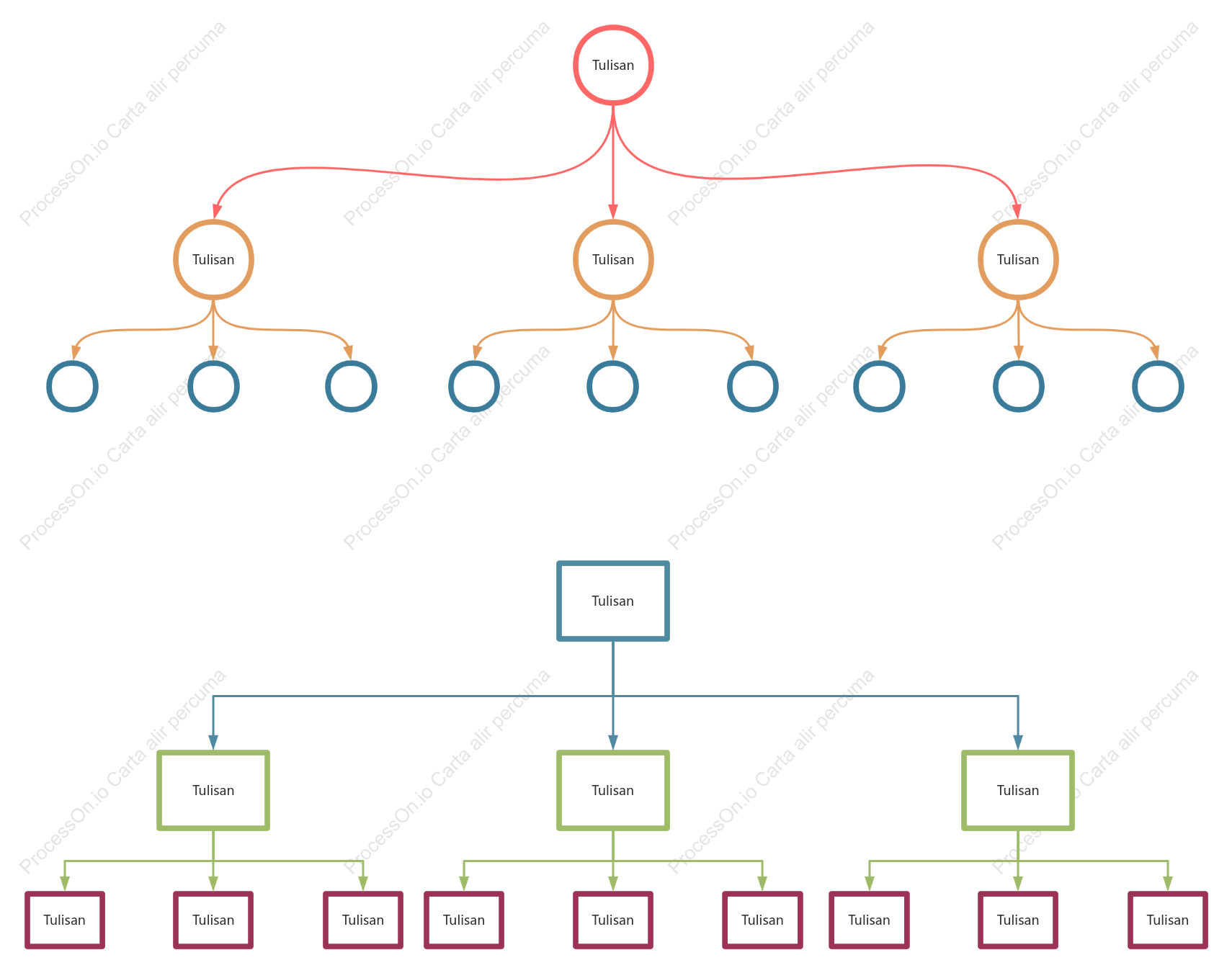 Carta organisasi
