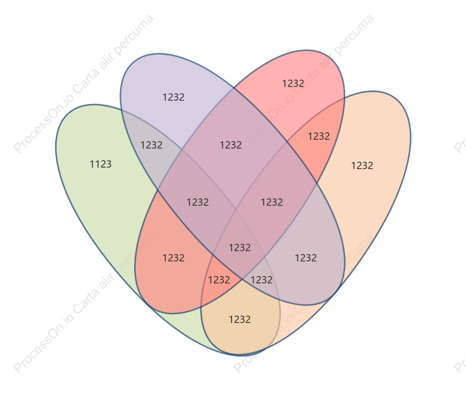 Gambar rajah Venn