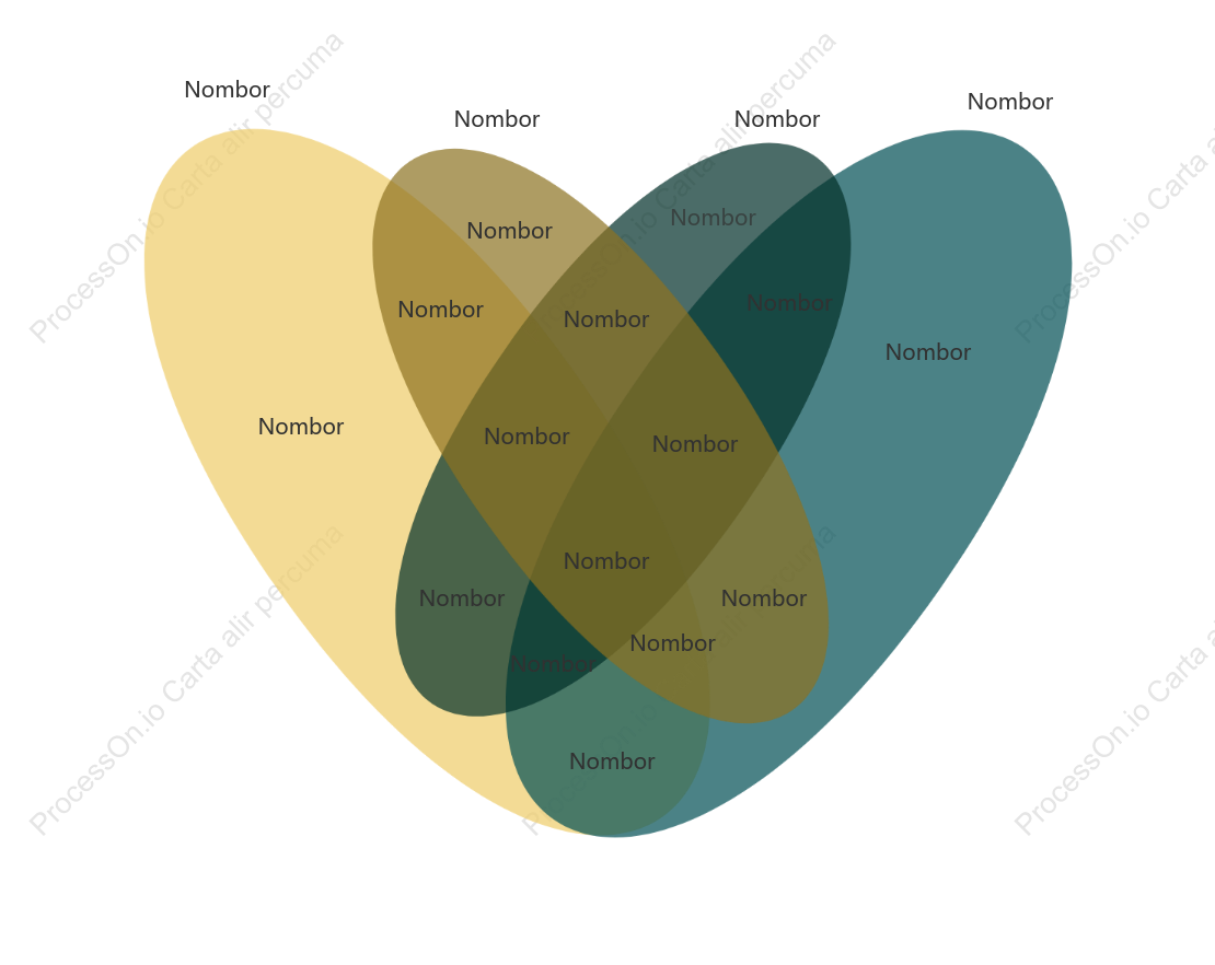 OTU perbandingan rajah Venn