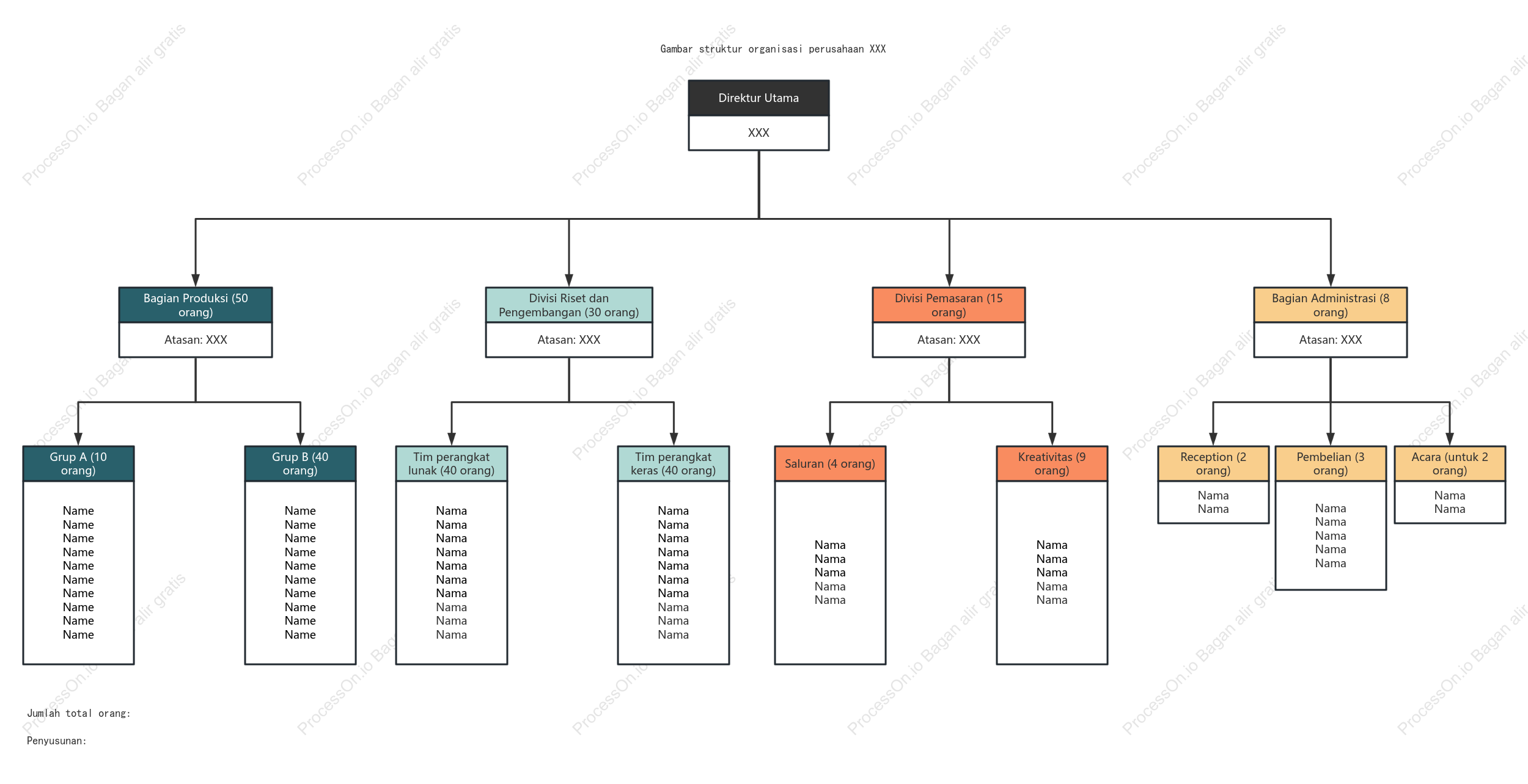 Diagram struktur organisasi gaya segar