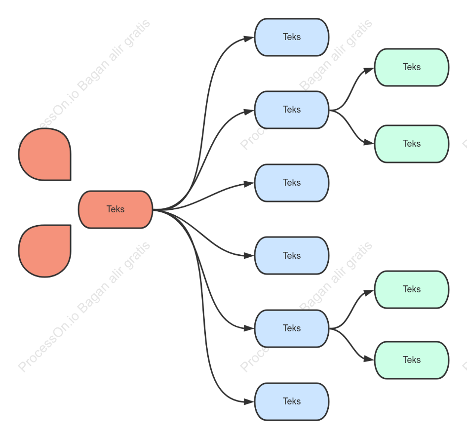 Template bagan organisasi