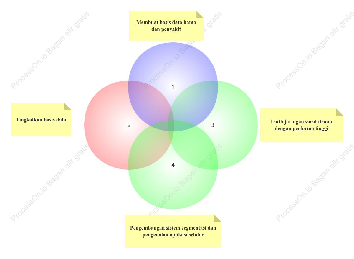 Diagram Venn metode penelitian
