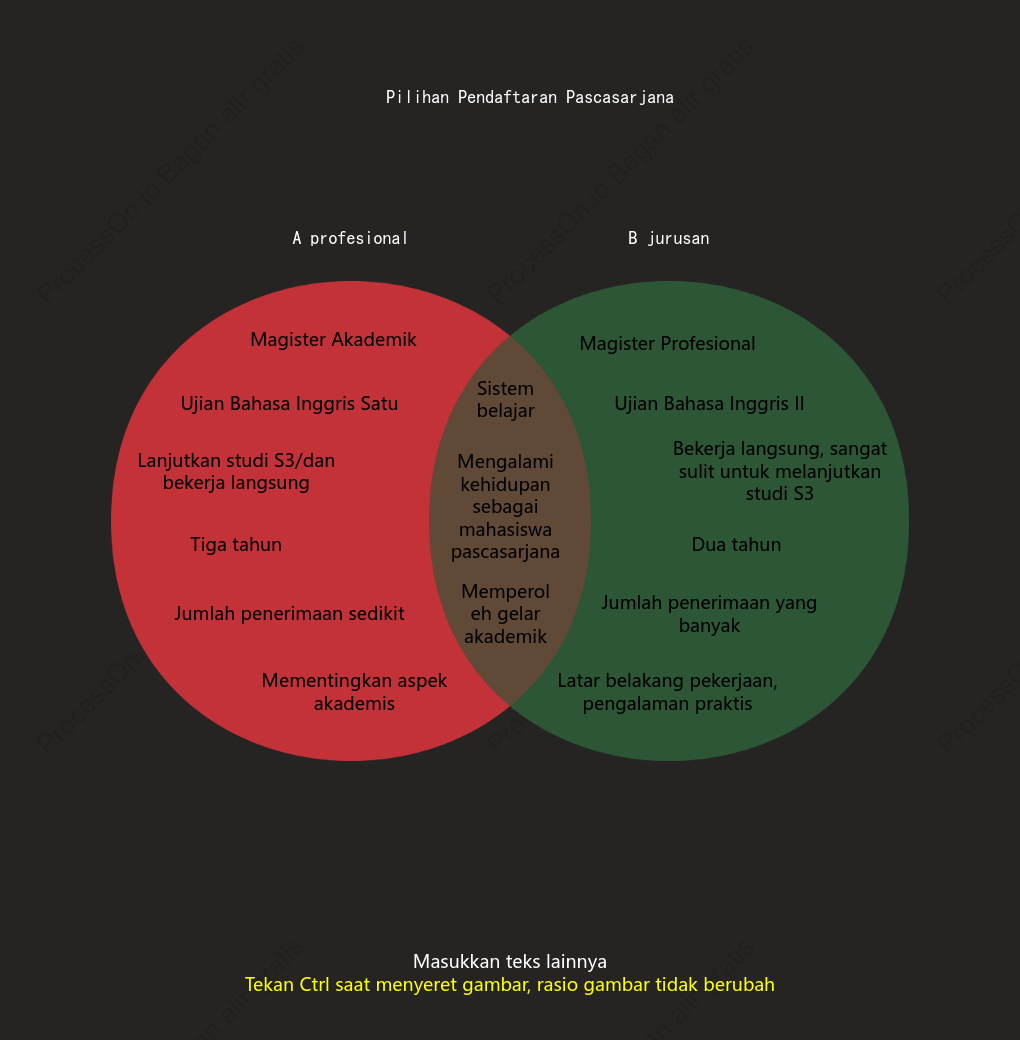 Diagram Venn (Dua himpunan)
