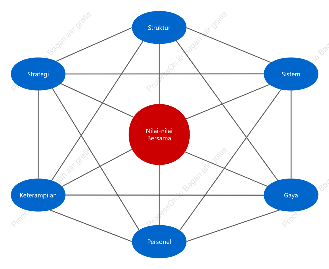 Kerangka Model Bisnis