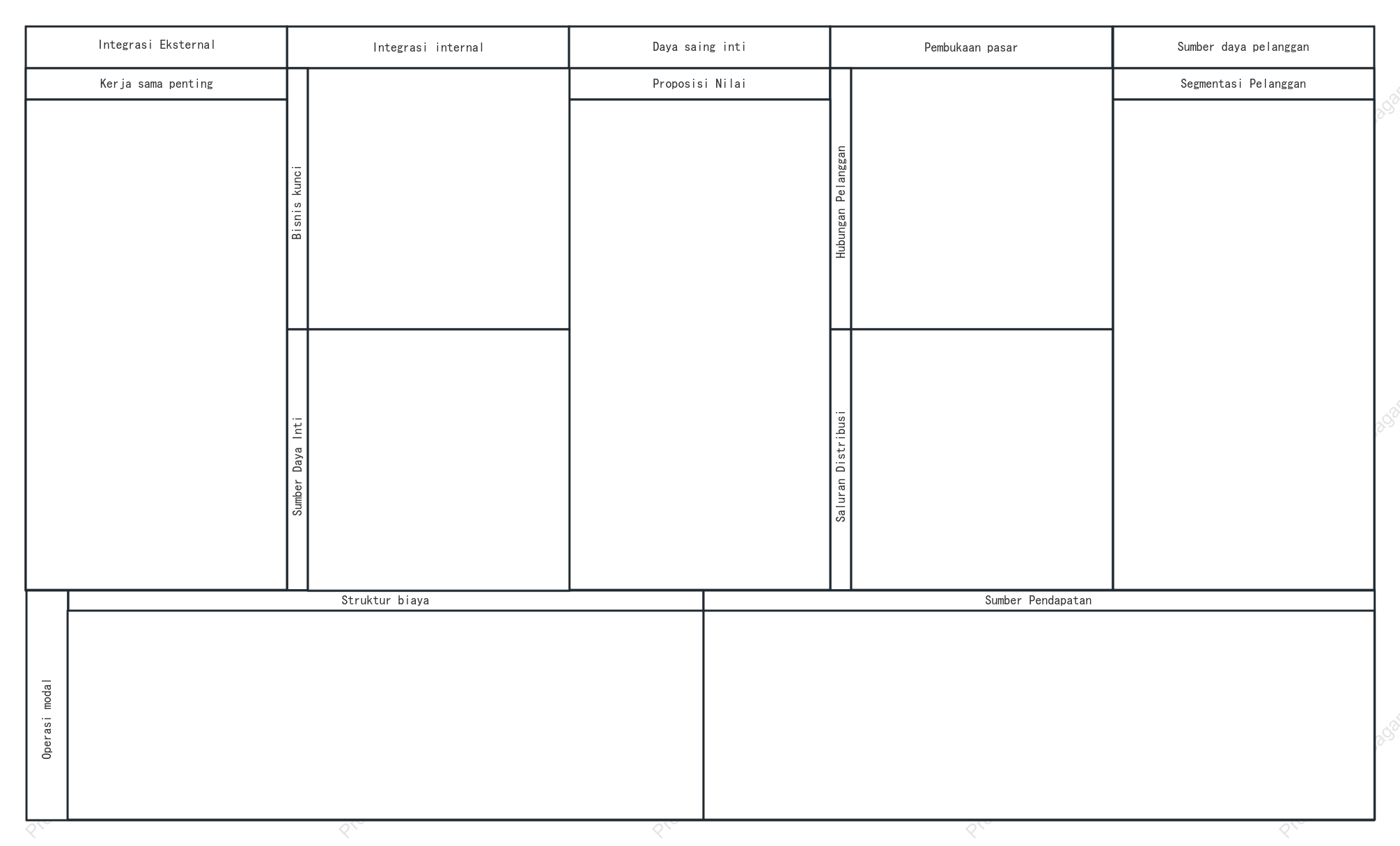 Model Bisnis - Template