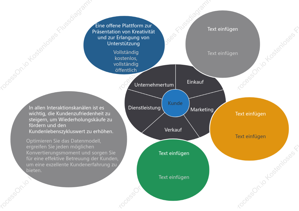 Rundes Unternehmenswertketten-Template