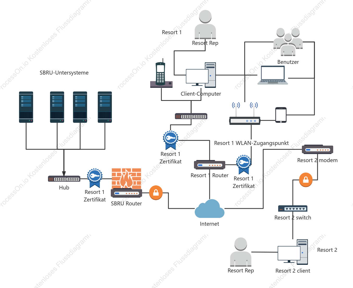 MIS-Management-Informationssystem