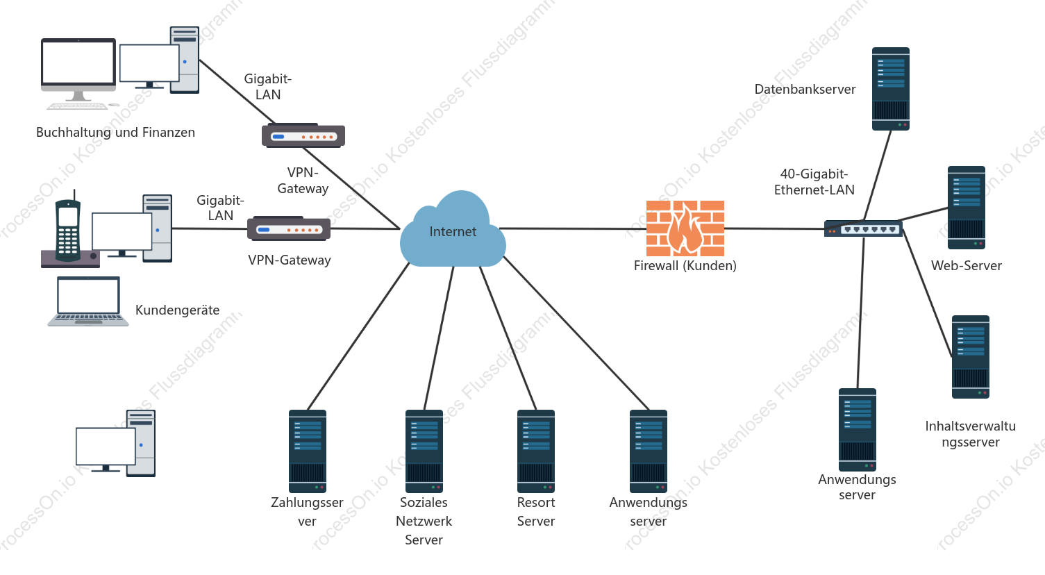 Netzwerkdiagramm