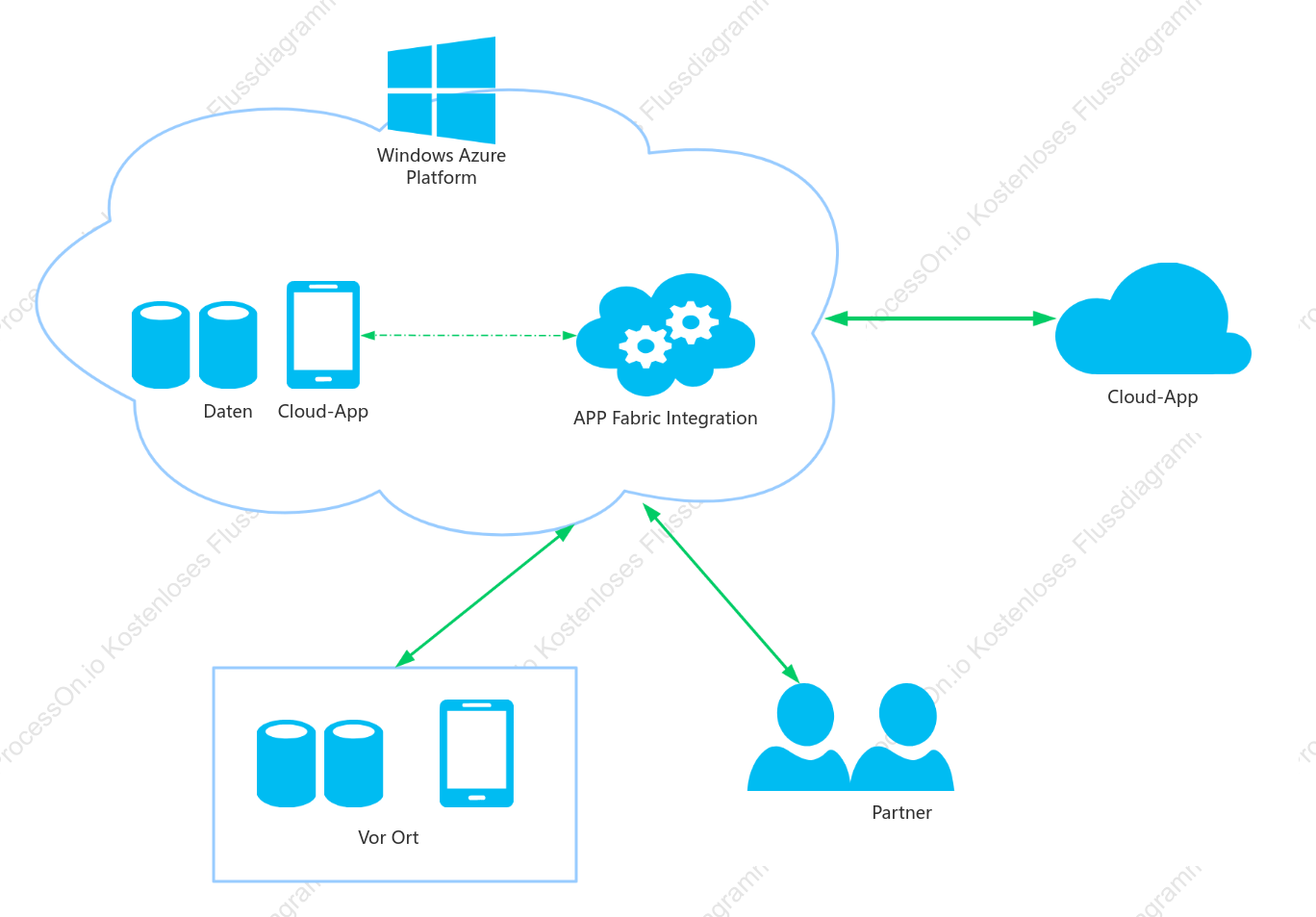Azure-Cloud-Computing