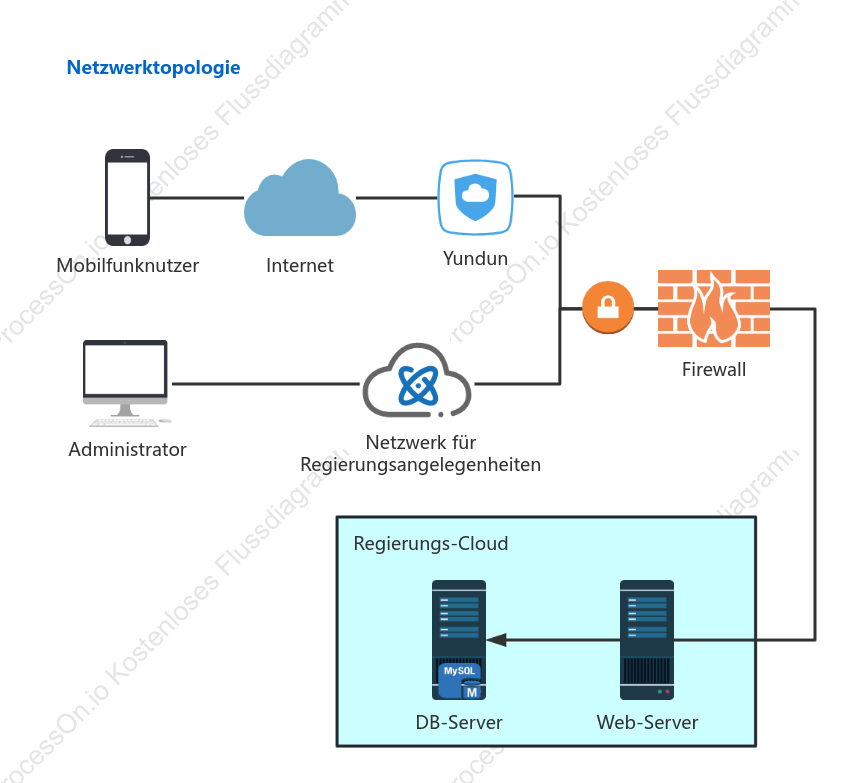 Diagramm der allgemeinen Netzwerktopologie