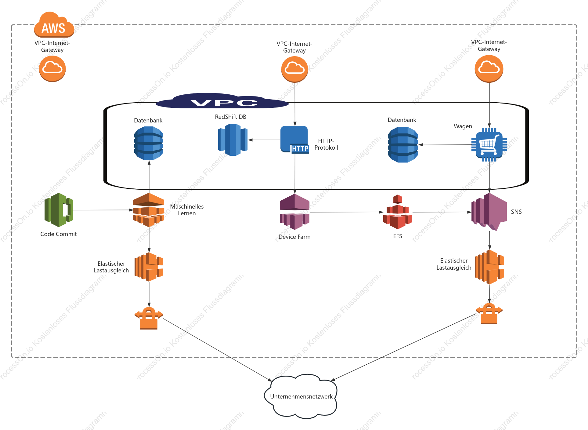 AWS-Cloud-Computing