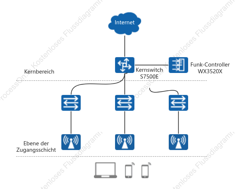 Diagramm der Netzwerktopologie