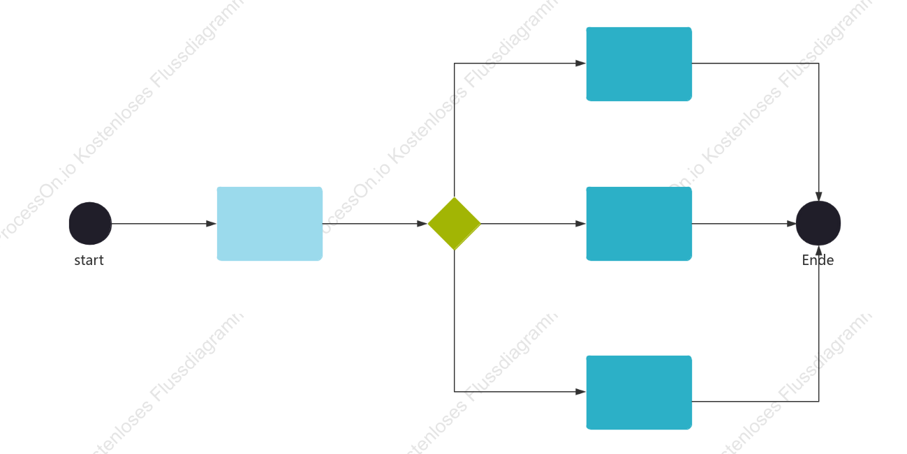 Parallele Aufteilung