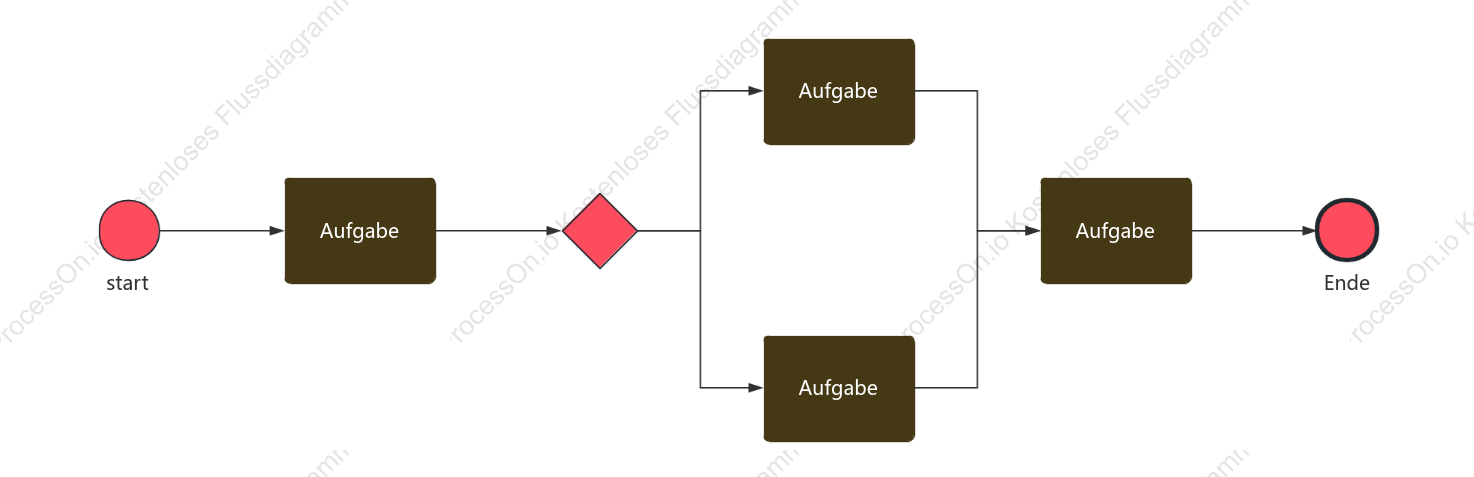 BPMN-Grundvorlagen-Stil