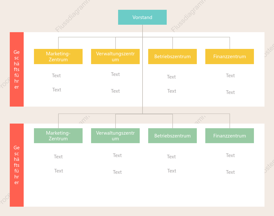 Organigramm des Unternehmens